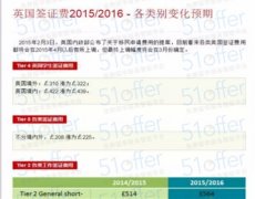 号外号外！英国各类签证3月18号起全面涨价了