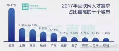 大数据时代：专家预测2018什么行业最具发展潜力