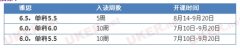 非商科专业学生可去哪些英国大学读市场营销