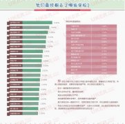 如何正确选择学校和评估英国大学的实力？