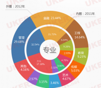 2013年：非211怎样申请英国TOP30金融硕士？