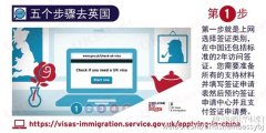 签证申请指南 五个步骤去英国留学（Step1）