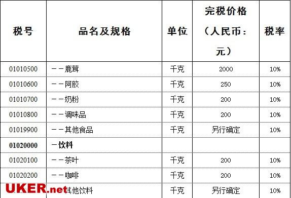 《中华人民共和国进境物品完税价格表》中，奶粉一栏的完税价格定为200元