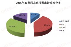 今年春节国外过年成时尚 出境游人数或翻番