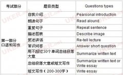 申请英国本科OR硕士 没有雅思也可考PTE