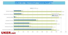 英国各院校2014补录时间已确定  学位数量14日公布