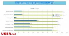 英国各院校2014补录时间已确定  学位数量14日公布