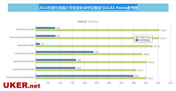 2014 UCAS Clearing解说