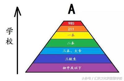 非985/211背景申请哪些英国大学容易收到offer？