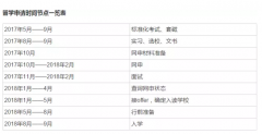 2018留学申请已经白热化！这些申请的重要时间点