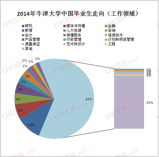 聚焦：英国G5超级精英大学的中国毕业生走向