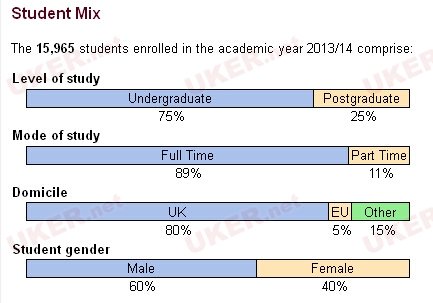 想拥有女王般待遇？ 小编带你寻男多女少的英国大学