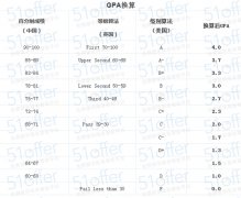 英国留学申请小心机：如何算出最高GPA？