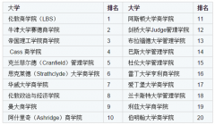 英国留学扫盲贴：英国商学院辣么多 哪家最强？