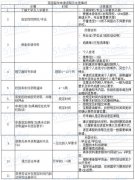 简单粗暴！2017英国留学时间规划表一览