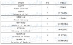 英国商学院TOP10良心推荐 附送2016申请截止时间