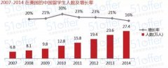 留学大数据 大家留学都去哪些国家？选什么专业