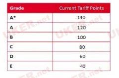 UCAS推出新计分系统 英国大学如何申请？