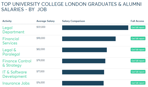 最新!英国G5大学毕业薪资水平与平均奖学金一览图6