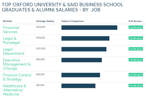 最新!英国G5大学毕业薪资水平与平均奖学金一览图2