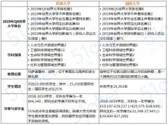 【名校面面观】哈佛大学pk剑桥大学，英美第一的