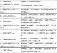 2014英国留学：金融专业常识详解