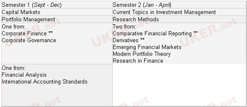 赫瑞瓦特大学发布投资管理硕士具体课程通知