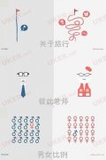 图示理科生与艺术生的区别 留英的你会怎么选？