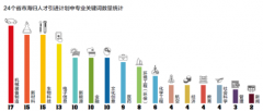 图解出国留学 秒懂什么专业学生大有前途