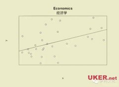 看图选专业：名教授用13张图解读大学里的每个专