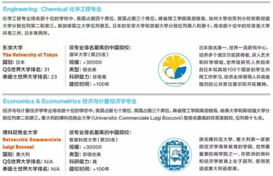 9大最具竞争力非英美院校榜单