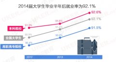 图解中国大学生就业报告 月收入较高的热门专业