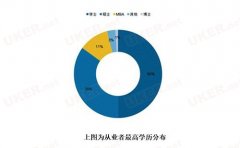 Linkedin数据报告：四大更青睐怎样的专业和院校？