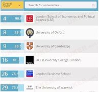 经济学最强势的英国大学 专业排名榜单上的常客