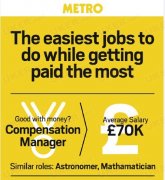 英国公布五大轻松拿高薪的职业 选择专业可参考