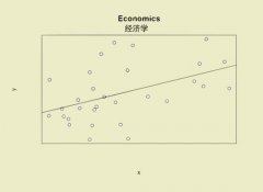 另类解读！13张图让你读懂留学热门专业