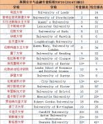 5个毕业后不差钱的英国专业 分分钟让你变土豪