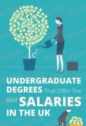 你的专业毕业五年与十五年后年薪多少 谁是未来