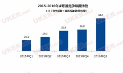 2016职业薪酬数据调查 这些专业饭碗丢得最快