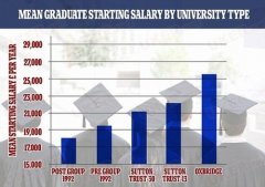 英国大学生也就业难 医生高薪职业名校除外