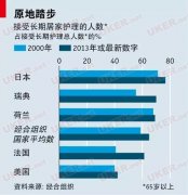 图说养老行业商机崛起 中国市场是“大奖”所在