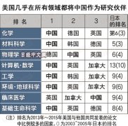 日本国内外研究动向调查 汇总主要国家专业研究