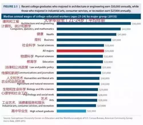 大数据告诉你：哪些大学哪些专业的毕业生最受雇主欢迎？