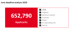 四年新巅峰!2020英国留学申请人数再翻倍