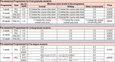 埃塞克斯大学学前语言课程要求新鲜出炉