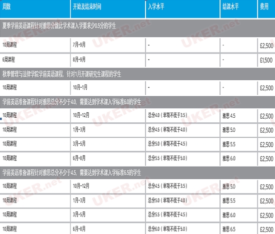 布拉德福德大学所提供的语言课设置及入学要求