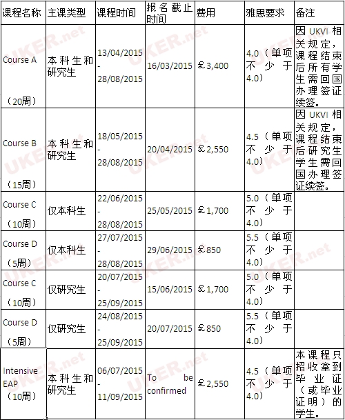 英国桑德兰大学发布2015年秋季入学语言预备课程(EAP)详情