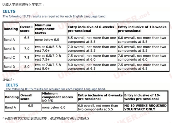 英国华威大学发布暑假语言课程接受报名通知