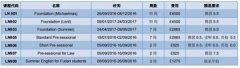 雅思不达标肿么办？22所大学语言课最新资讯大汇