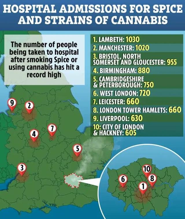 英国每日91人因毒品入院：毒品Spice价格低廉，多人街头形如丧尸
